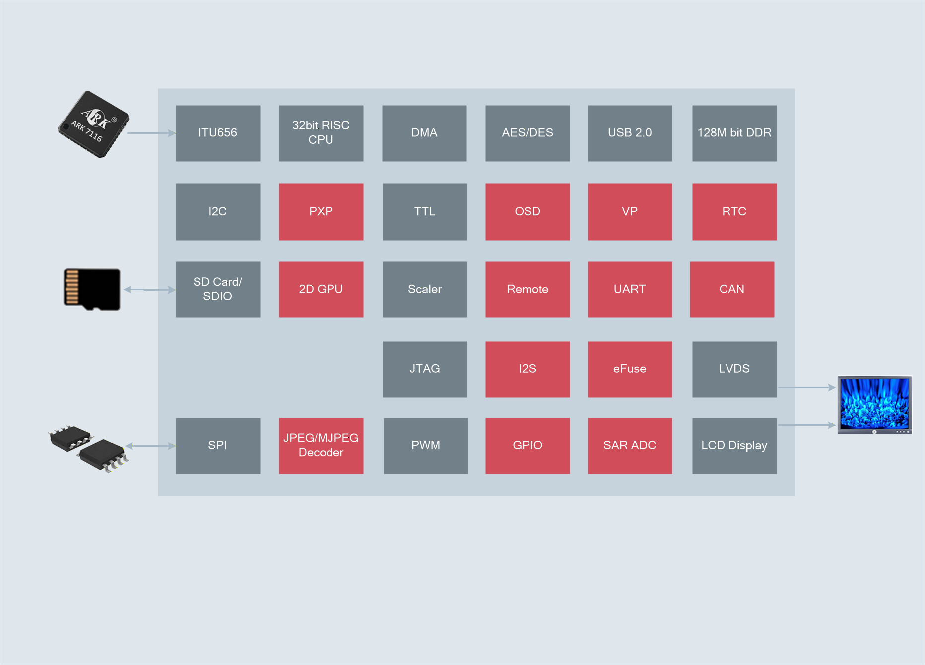 ARK208芯片框圖.png